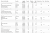 IPE Top 1000 European Pension Funds 2026: Top 100 asset allocation