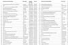 IPE Top 1000 European Pension Funds 2026 rankings