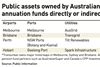 Public assets owned by Australian super- annuation funds directly or indirectly