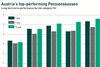 Austria’s top-performing Pensionskassen
