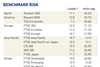 Benchmark Risk - March 2020