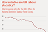 How reliable are UK labour statistics?