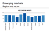 Emerging Markets - March 2020