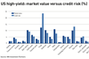 US high-yield- market value versus credit risk