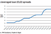 aaa leveraged loan clo spreads