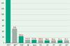 Assets under management of top 10 funds