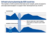 infrastructure planning by g20 countries