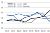 Net sentiment equities