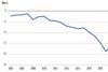 US net international investment position