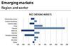 Emerging markets region and sector