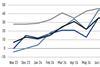 Net sentiment equities