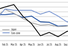 Nov 2025 expectations net sent equities