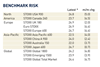 Benchmark Risk