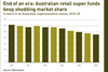 End of an era - Australian retail super funds keep shedding market share