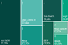 Irish instutional assets managers 2025 summary