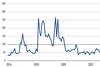Trade policy uncertainty (TPU) index
