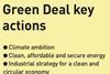 Green Deal key actions