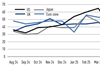Net sentiment equities - July 2025