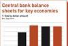 central bank balance sheets for key economies