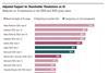 Morningstar AI bar chart 20 May 2025
