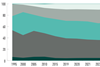 Swiss pension asset allocation