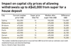 Impact on capital city prices of allowing withdrawals up to A$40,000 from super for a house deposit
