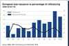 european loan issuance vs percentage of refinancing