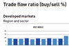 Developed markets - trade flow ratio