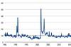 Geopolitical risk index (GPR)