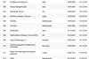 Top 1000 2025 rankings
