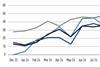 Net sentiment equities