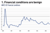 Financial conditions are benign