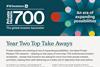 Private Markets 700: The global investor barometer - An era of expanding possibilities