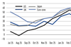 Net sentiment equities June 2026