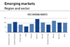 Trade flow Ration - Emerging Markets