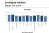 Trade Flow Ratio - Developed Markets