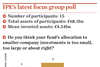 IPE’s latest focus group poll