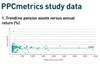 ppcmetrics study data