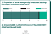proportion of asset managers by investment strategy