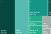 TOP 10 MANAGERS- UK INSTITUTIONAL ASSETS - May-Jun 2025