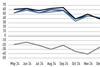 Net sentiment bonds