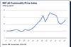 imf all commodity price index