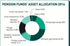 italy pensions asset allocation