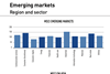 Emerging Markets - Trade Flow Ratio Feb 2022