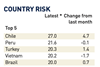 Country Risk - Jan 2022