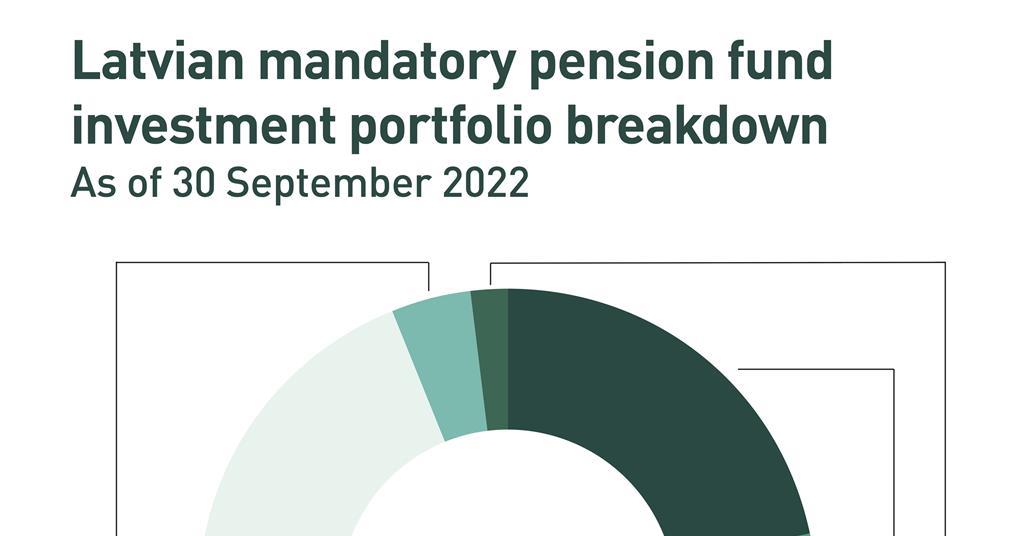CEE data Country Report IPE