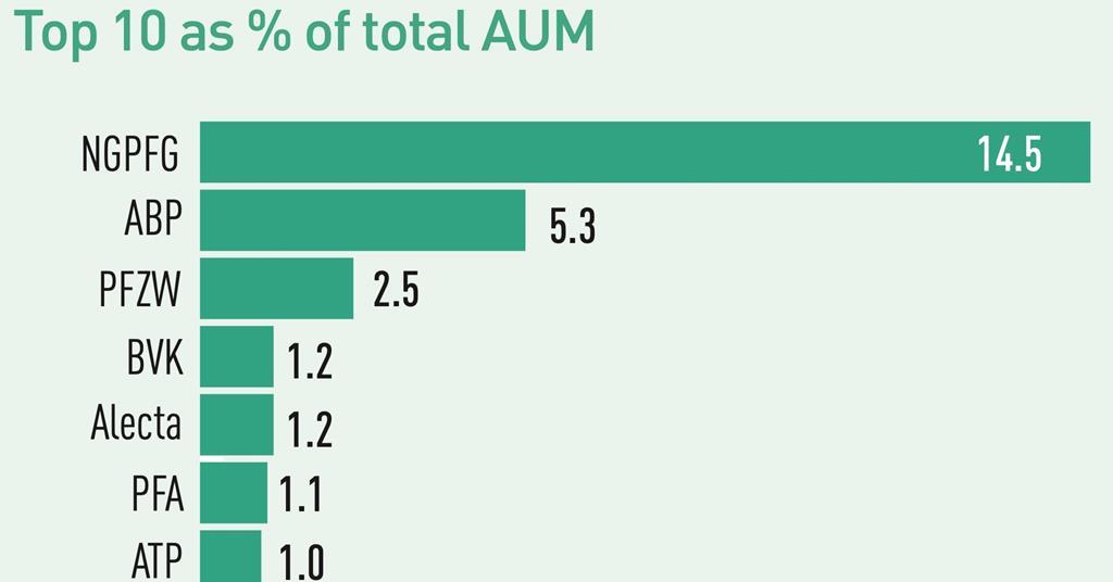 Top 1000 Pension Funds 2023 Data Special Report IPE