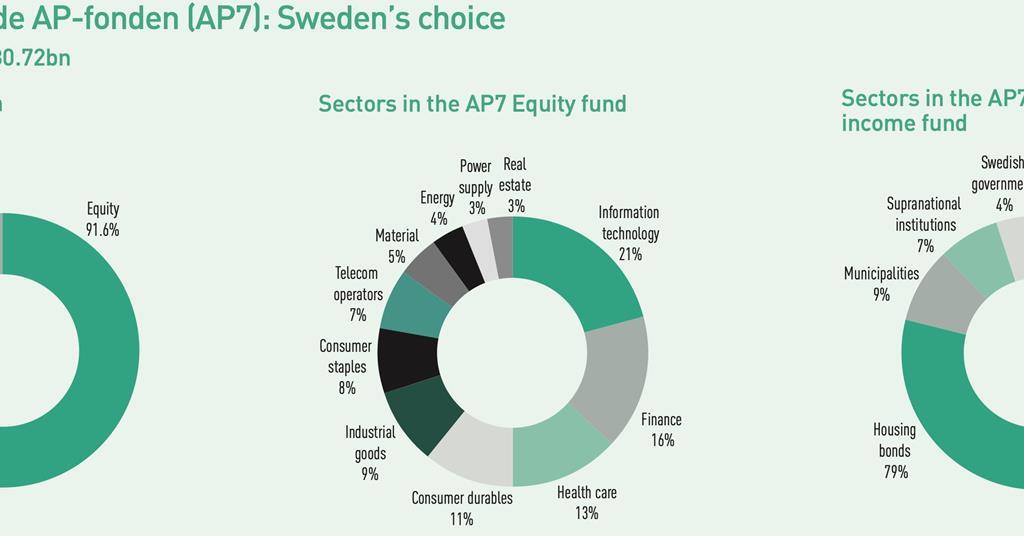 Top 1000 Pension Funds 2023 Data Special Report IPE
