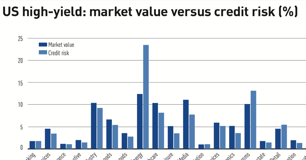 bmo money high yield fixed income fund