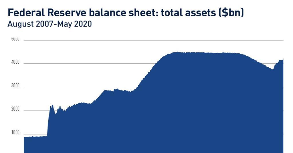 Fixed income, rates, currencies: Global economy under pressure ...